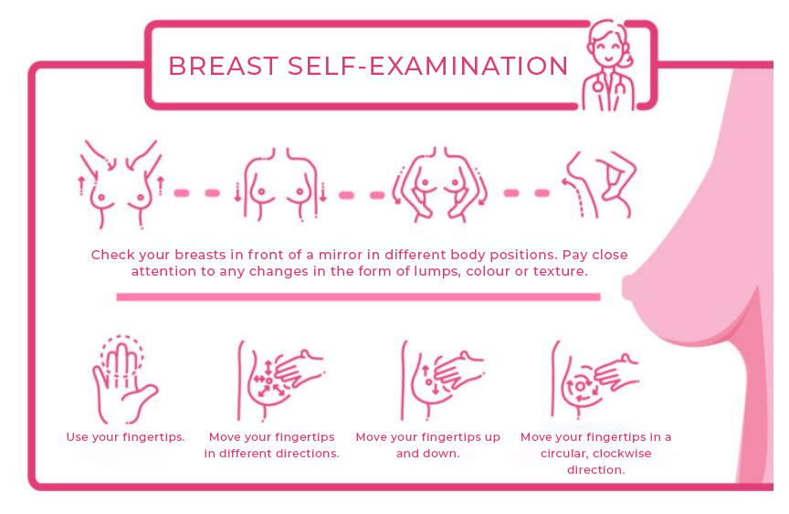 Breast self-examination